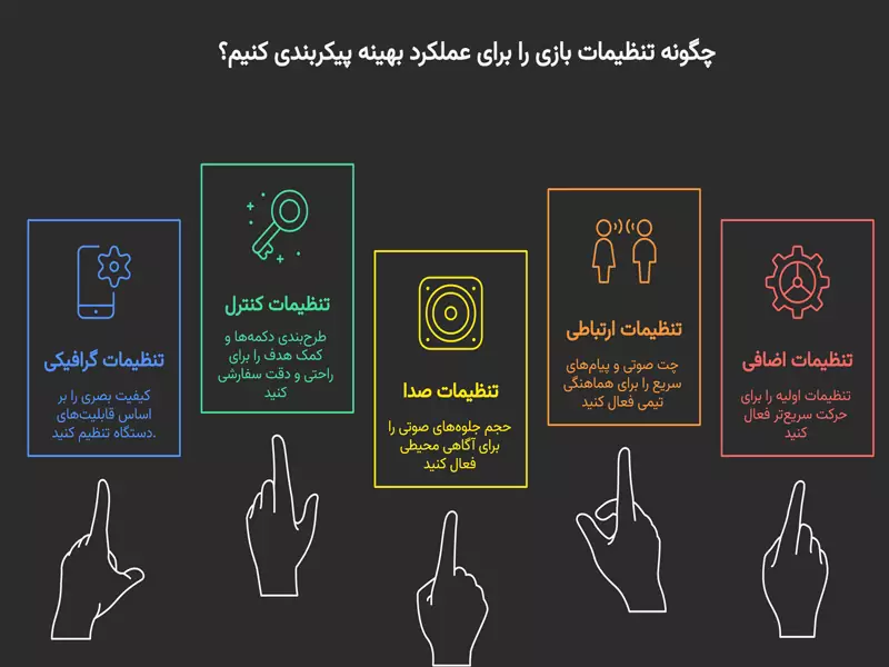 تنظیمات کامل کالاف دیوتی موبایل