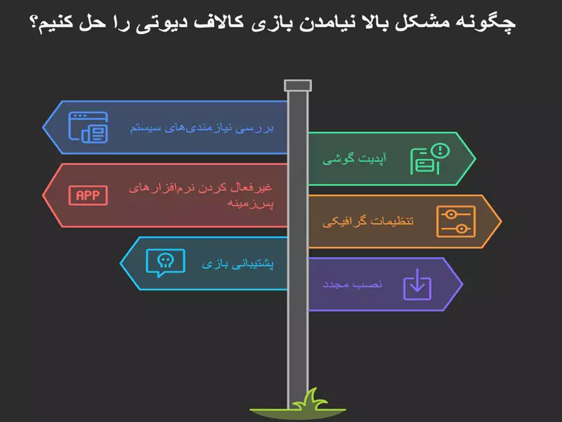 چگونه مشکل بالا نیامدن بازی کالاف دیوتی را رفع کنیم؟ | راه حل 4 مشکل شایع 3 روشهای رفع مشکل بالا نیامدن بازی کالاف دیوتی