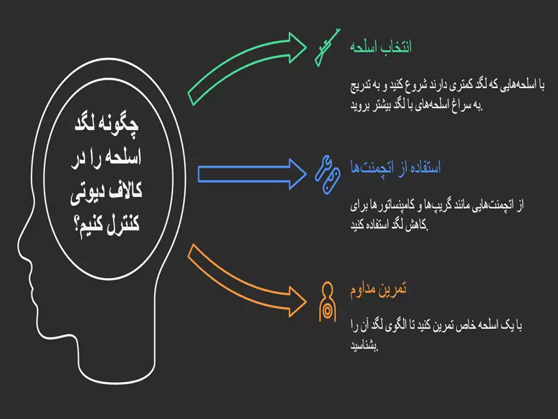 کنترل لگد اسلحه بازی کالاف دیوتی