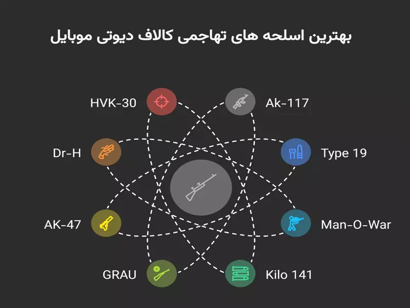 بهترین اسلحه های تهاجمی کالاف دیوتی موبایل
