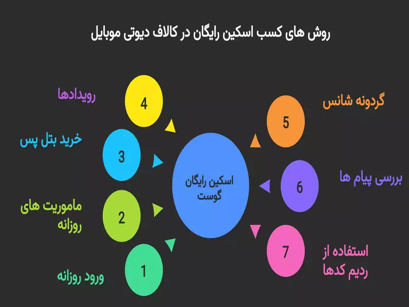 دریافت اسکین رایگان کالاف دیوتی موبایل