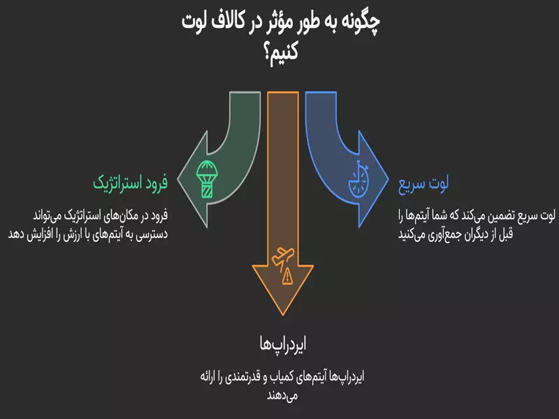چگونه به طور موثر در کالاف لوت کنیم؟