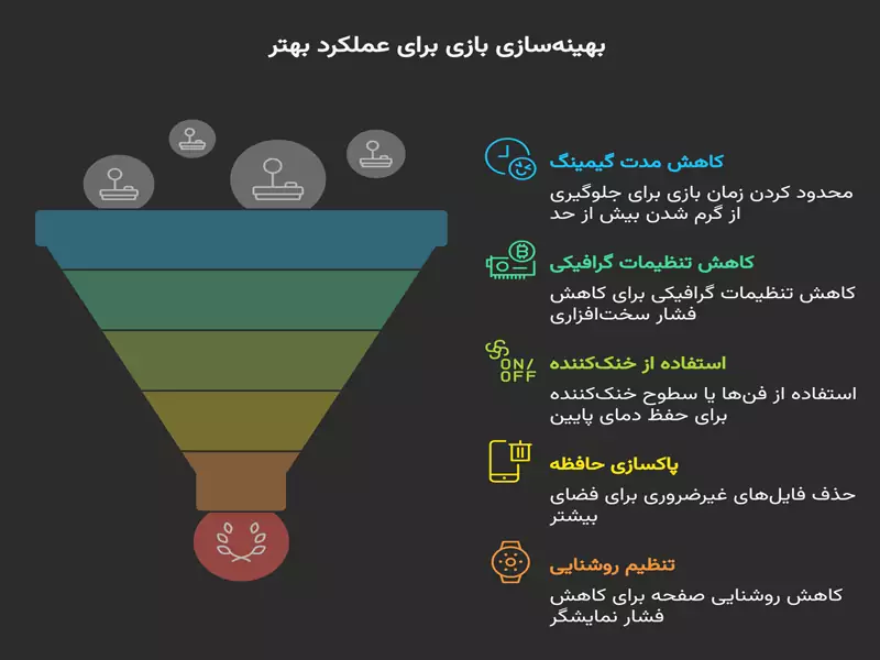 چگونه از آسیب‌های احتمالی کالاف دیوتی موبایل جلوگیری کنیم؟