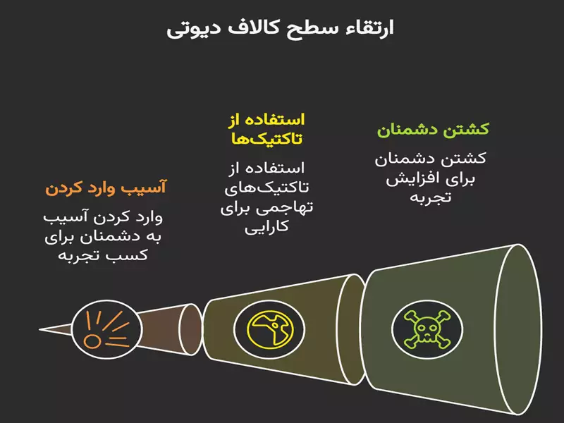 چگونه لول کالاف را بالا ببریم؟ 7 روش کاربردی 2 چگونه با نبردهای کالاف دیوتی لول خود را ارتقا دهیم؟