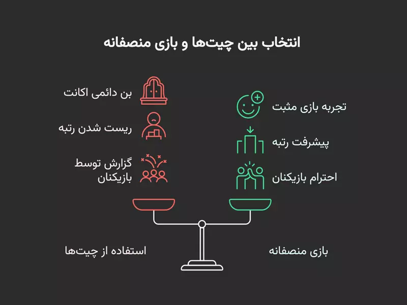 آیا استفاده از چیت انمی کالاف برای دیدن دشمن مجاز است؟