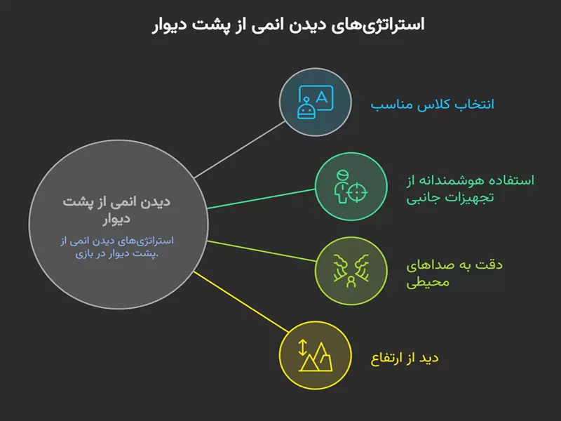 آموزش دیدن انمی از پشت دیوار در بتل رویال کالاف