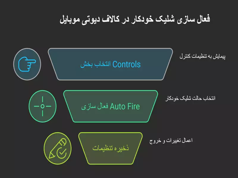 آموزش فعال سازی شلیک خودکار در کالاف دیوتی موبایل