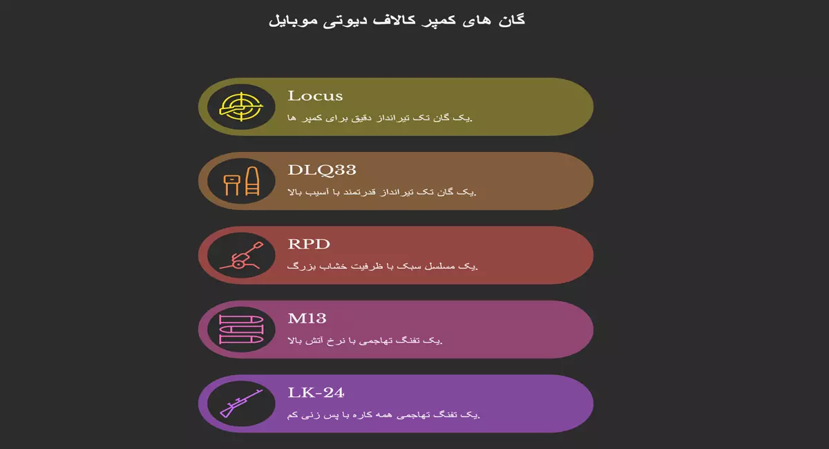 بهترین گان برای کمپر های کالاف دیوتی