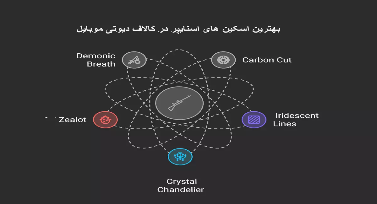 بهترین اسکین های اسنایپر در کالاف دیوتی موبایل