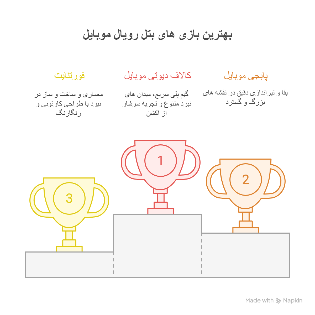 بهترین بازی بتل رویال