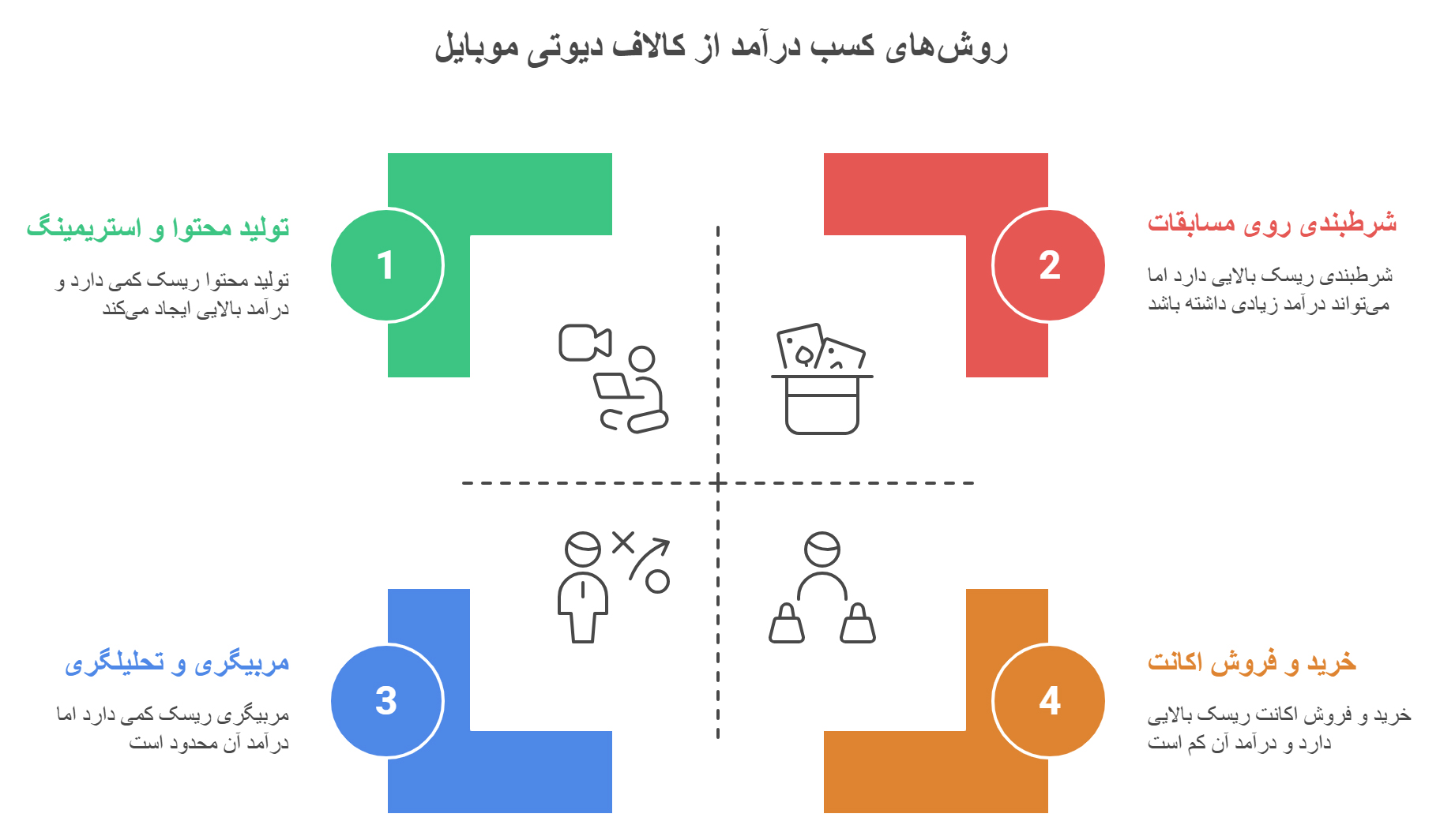 روش-درآمد-زایی-کالاف-دیوتی