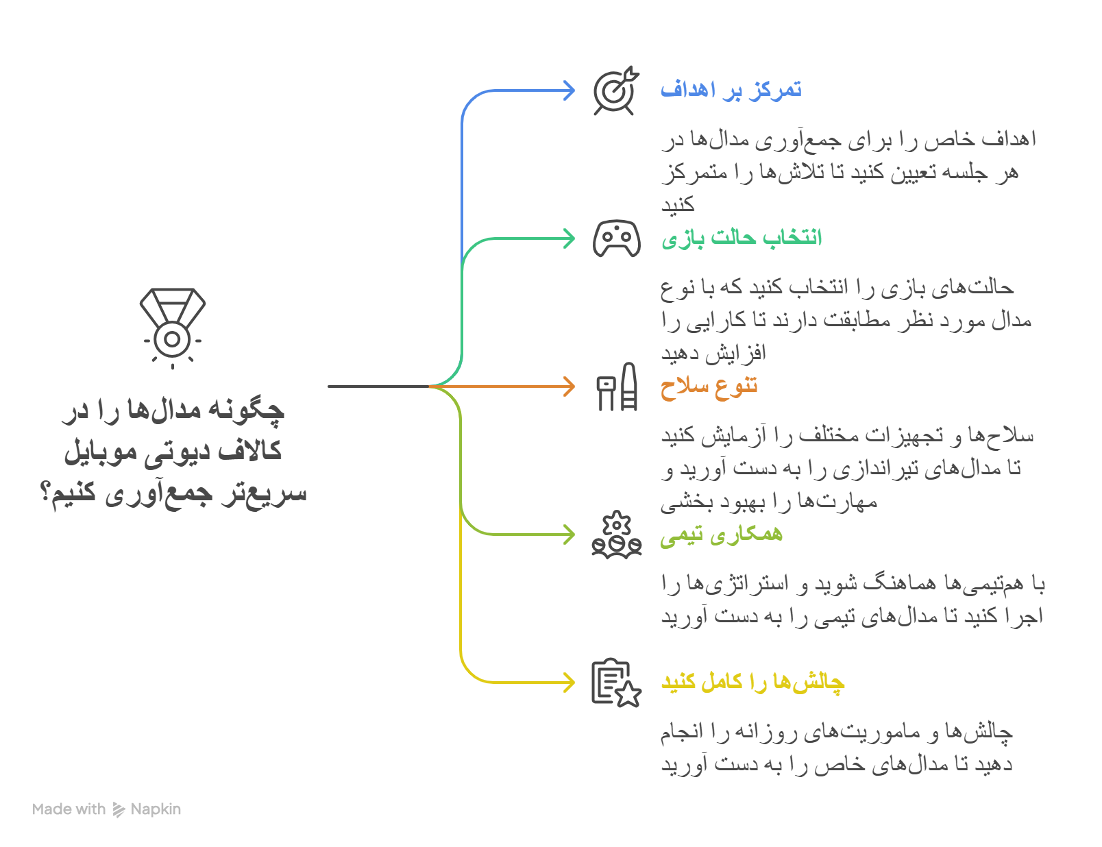 مدال های کالاف دیوتی