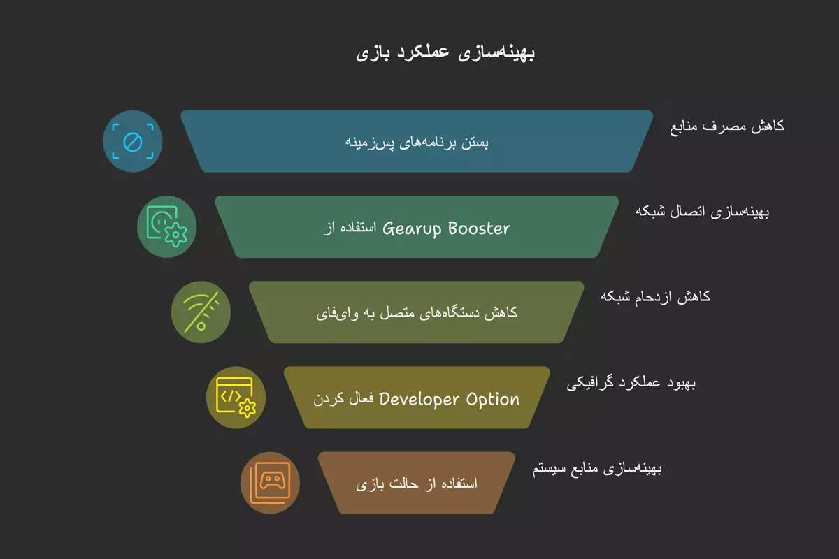 تنظیمات مخفی گوشی برای اجرای روان کالاف دیوتی روی اندروید