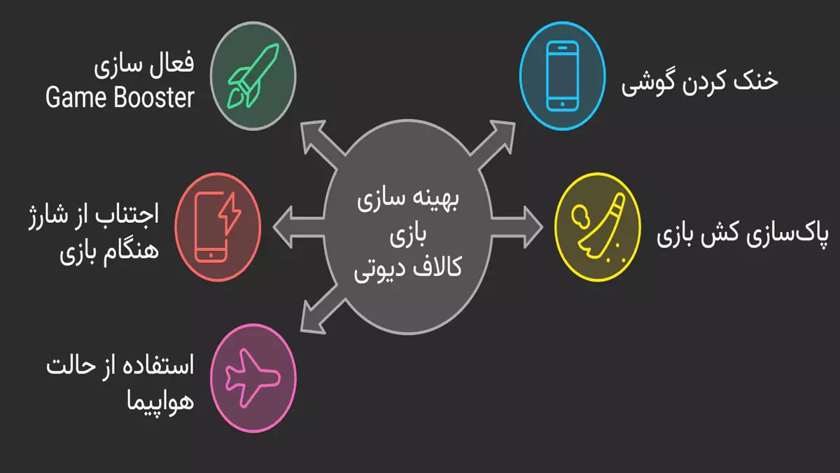 نکات تکمیلی برای کاهش لگ و جلوگیری از داغ شدن گوشی در کالاف دیوتی
