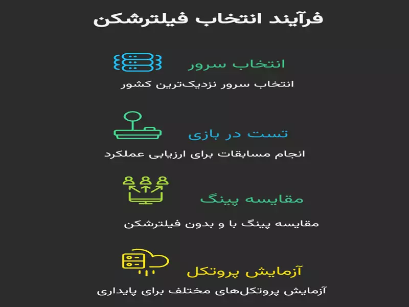 روش انتخاب بهترین فیلترشکن برای کالاف دیوتی