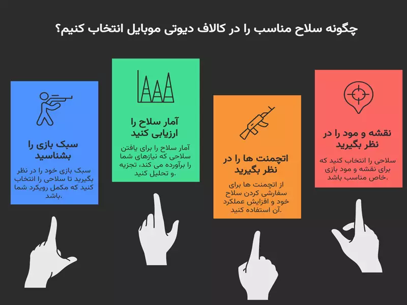 نکات مهم در انتخاب سلاح مناسب در کالاف دیوتی موبایل