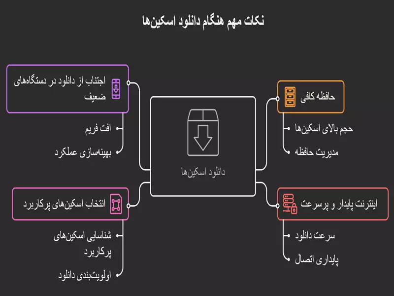 نکات مهم هنگام دانلود اسکین‌ های کالاف دیوتی